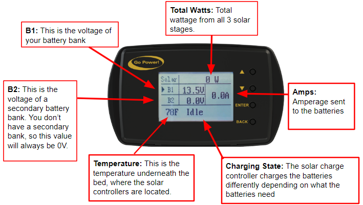 Imperial Outdoors Solar Remote